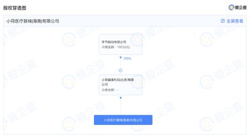 字节跳动跨界医疗，人工智能软件开发的新赛道