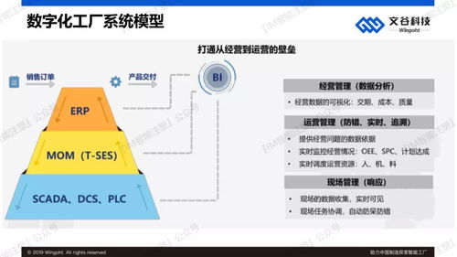 干货 | 人工智能应用软件开发如何助力中国制造探索智能工厂