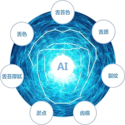 中医AI诊疗新纪元 四诊面诊与舌诊软件应用开发探析