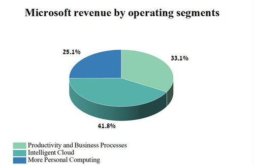 AI革命 揭开微软无与伦比的AI技术面纱与人工智能应用软件开发