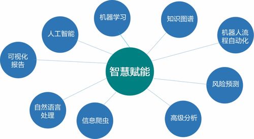 远光软件再添人工智能拼图 知识图谱赋予企业智慧大脑